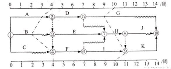 2012年一級建造師項目管理真題79圖.jpg 2012年一級建造師項目管理真題79圖.jpg
