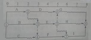 2012年一級建造師項目管理真題36圖.jpg 2012年一級建造師項目管理真題36圖.jpg