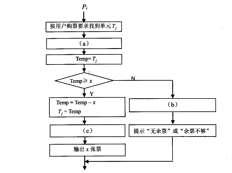 2018上半年軟件設計師上午真題 2018上半年軟件設計師上午真題