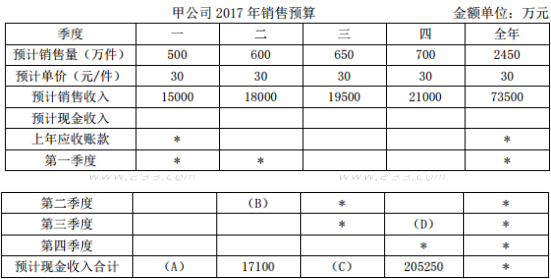 2017年中級會計師《財務管理》考試真題及答案(第二批)1
