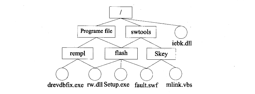 2018上半年軟件設計師上午真題 2018上半年軟件設計師上午真題