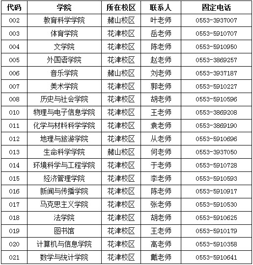 2019年安徽師范大學社會工作碩士招生簡章