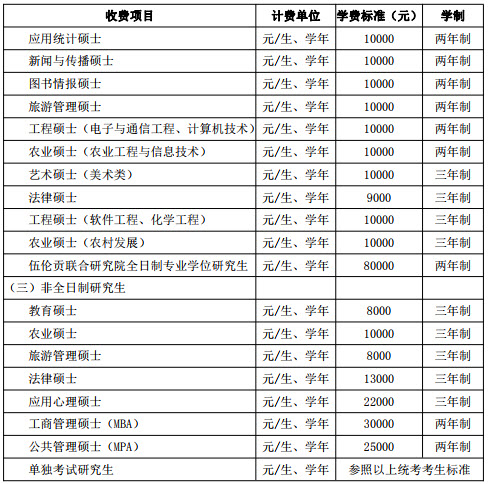 2019年華中師范大學社會工作碩士招生簡章