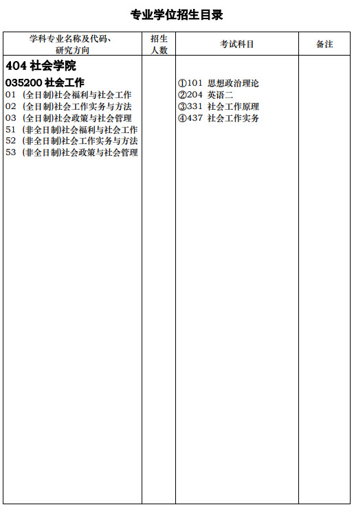 2019年華中科技大學(xué)社會工作碩士招生目錄