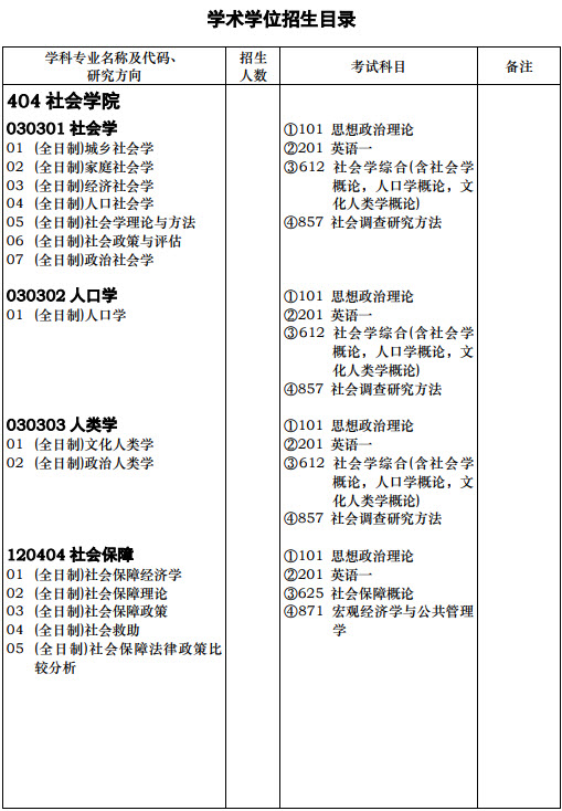 2019年華中科技大學(xué)社會工作碩士招生目錄