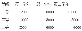 2019年安徽工程大學社會工作碩士招生簡章