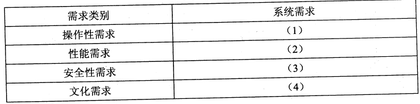 2018年系統架構設計師下午真題（一）